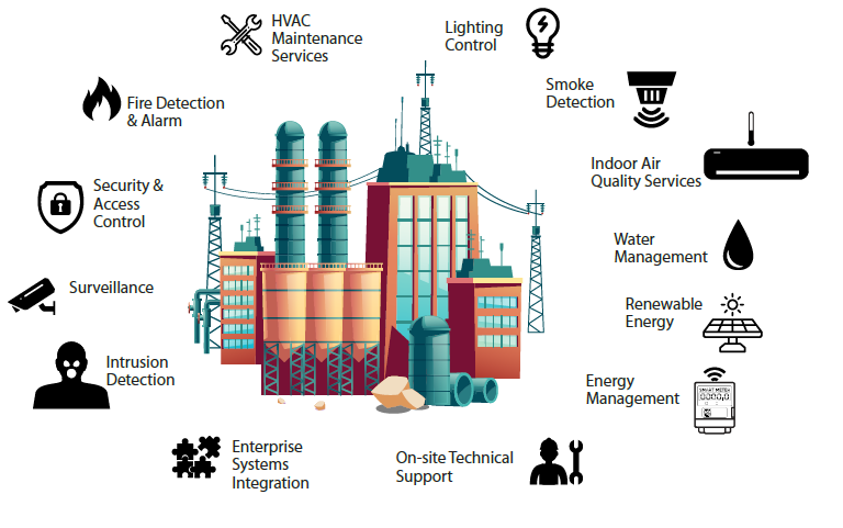 The Automation Ghana Group