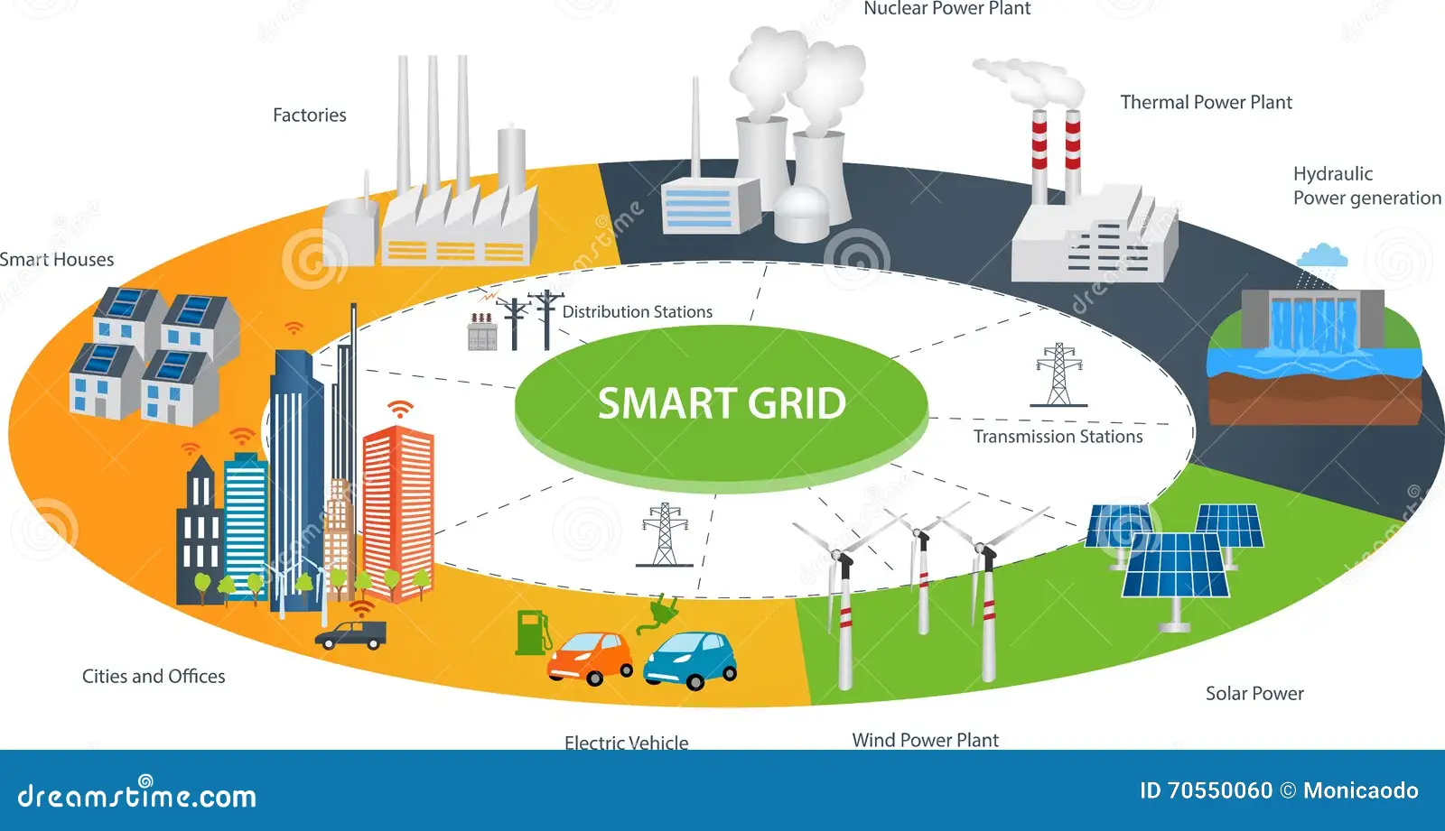 The Automation Ghana Group - Distribution Automation and Smart Grid Technologies The Automation Ghana Group - Smart grid